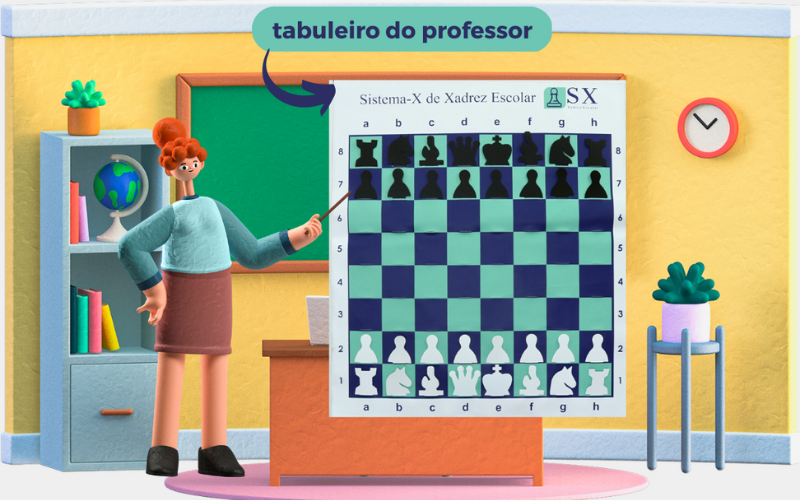 Sistema-X de Xadrez Escolar – O primiero sistema de ensino de